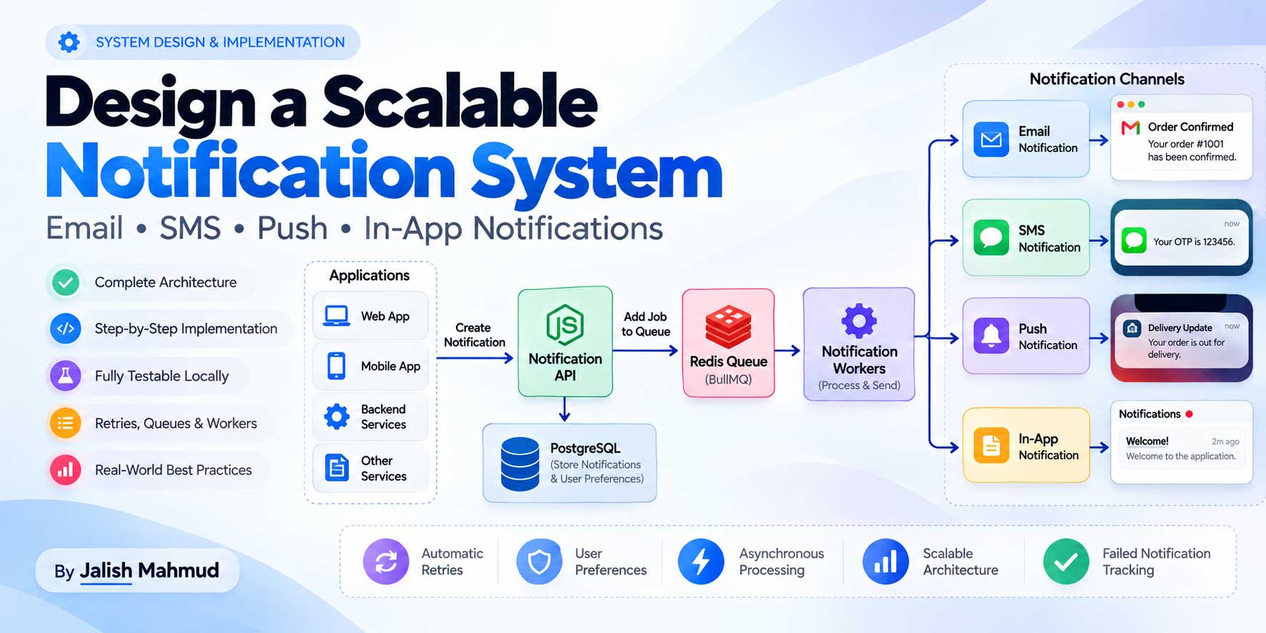 A modern system architecture illustration showing applications sending events to a notification API, Redis message queues, background workers, and separate delivery channels for email, SMS, push notifications, and in-app notifications.